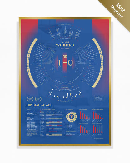 Crystal Palace 2024/25: FA Cup Winners Print