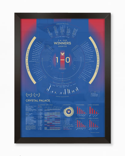 Crystal Palace 2024/25: FA Cup Winners Print