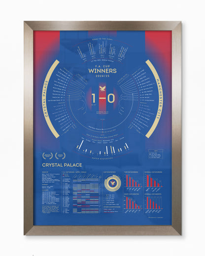 Crystal Palace 2024/25: FA Cup Winners Print