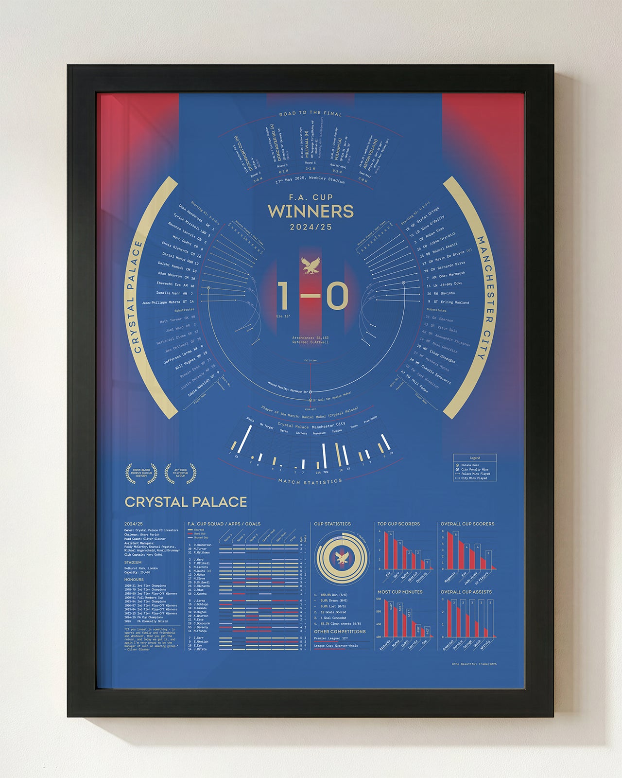 Crystal Palace 2024/25: FA Cup Winners Print