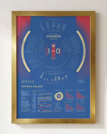Crystal Palace 2024/25: FA Cup Winners Print