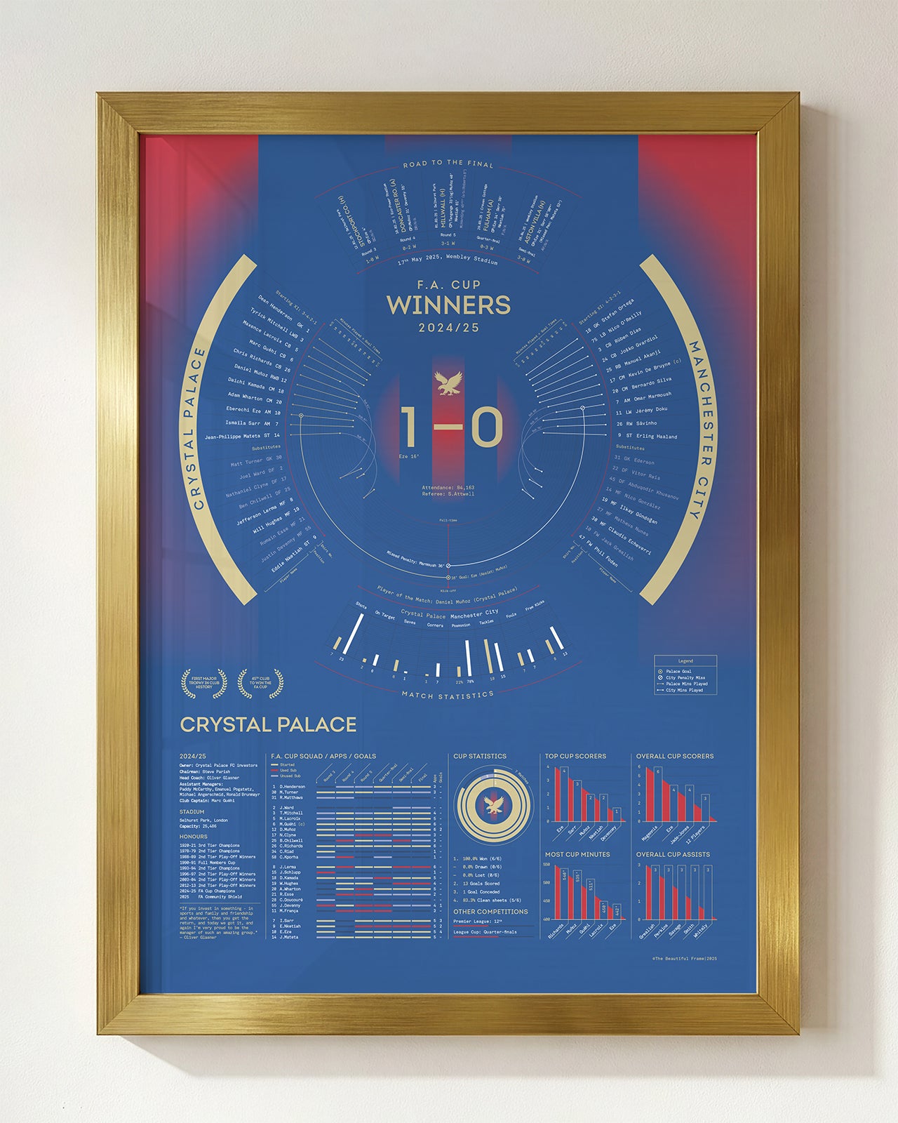 Crystal Palace 2024/25: FA Cup Winners Print