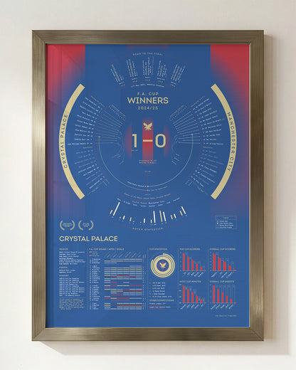 Crystal Palace 2024/25: FA Cup Winners Print