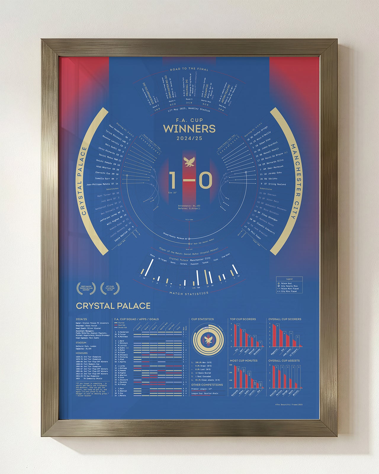 Crystal Palace 2024/25: FA Cup Winners Print