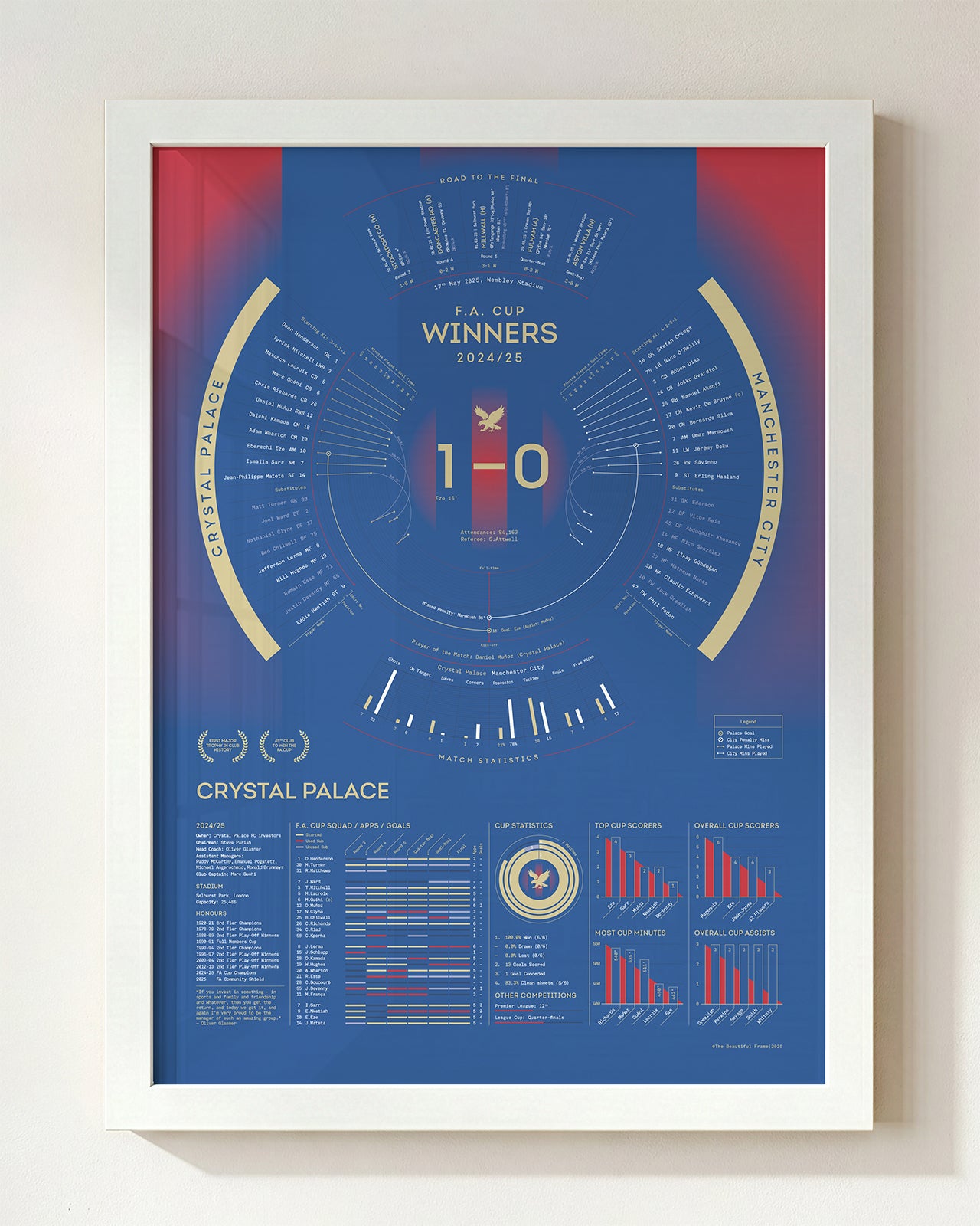 Crystal Palace 2024/25: FA Cup Winners Print