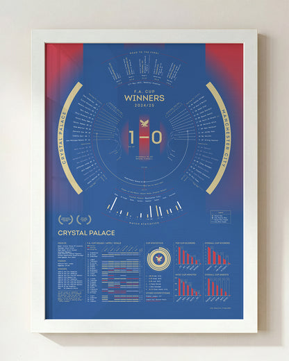 Crystal Palace 2024/25: FA Cup Winners Print
