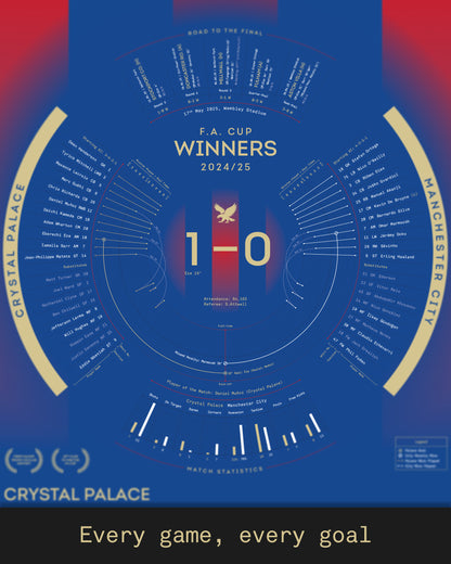 Crystal Palace 2024/25: FA Cup Winners Print