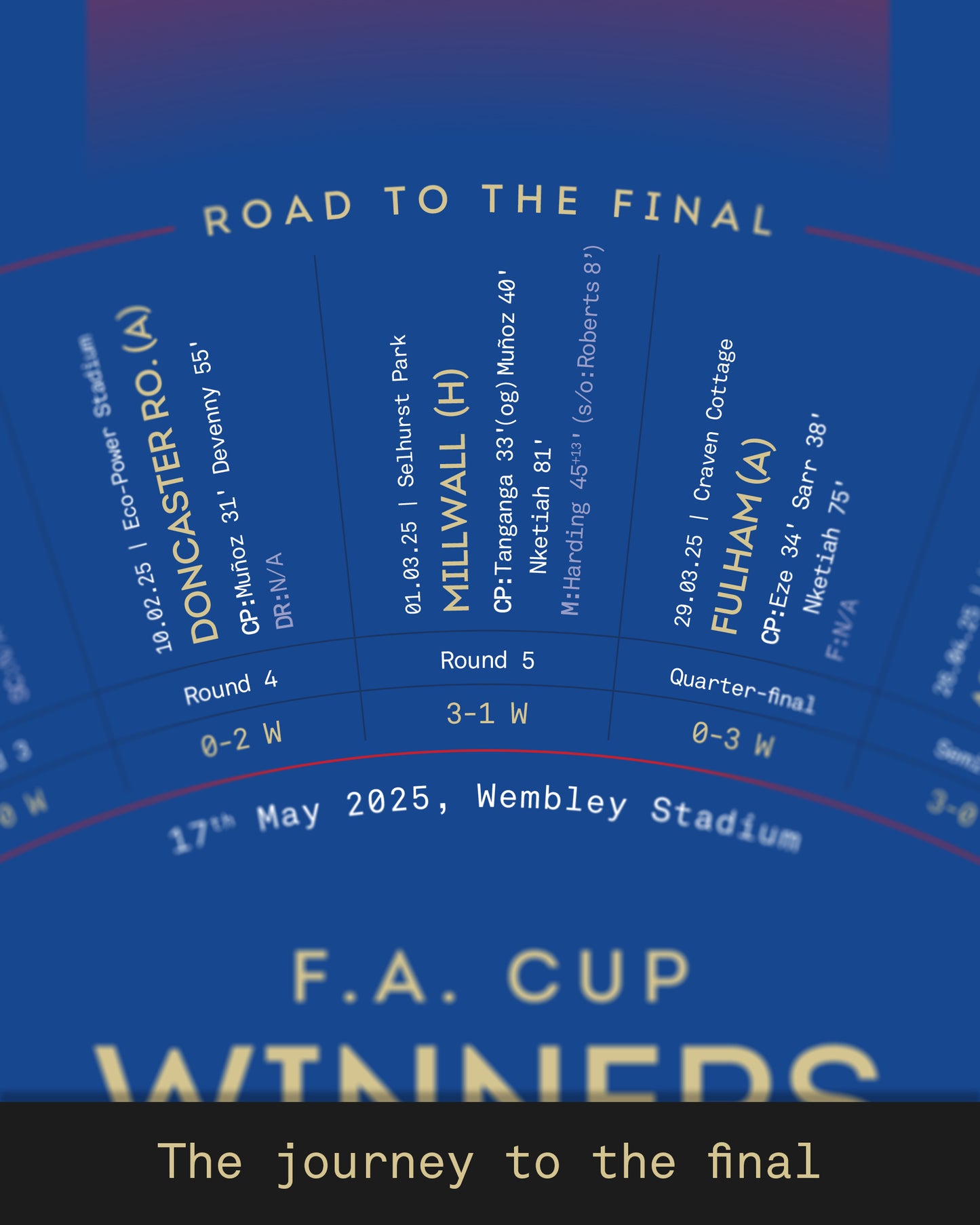Crystal Palace 2024/25: FA Cup Winners Print