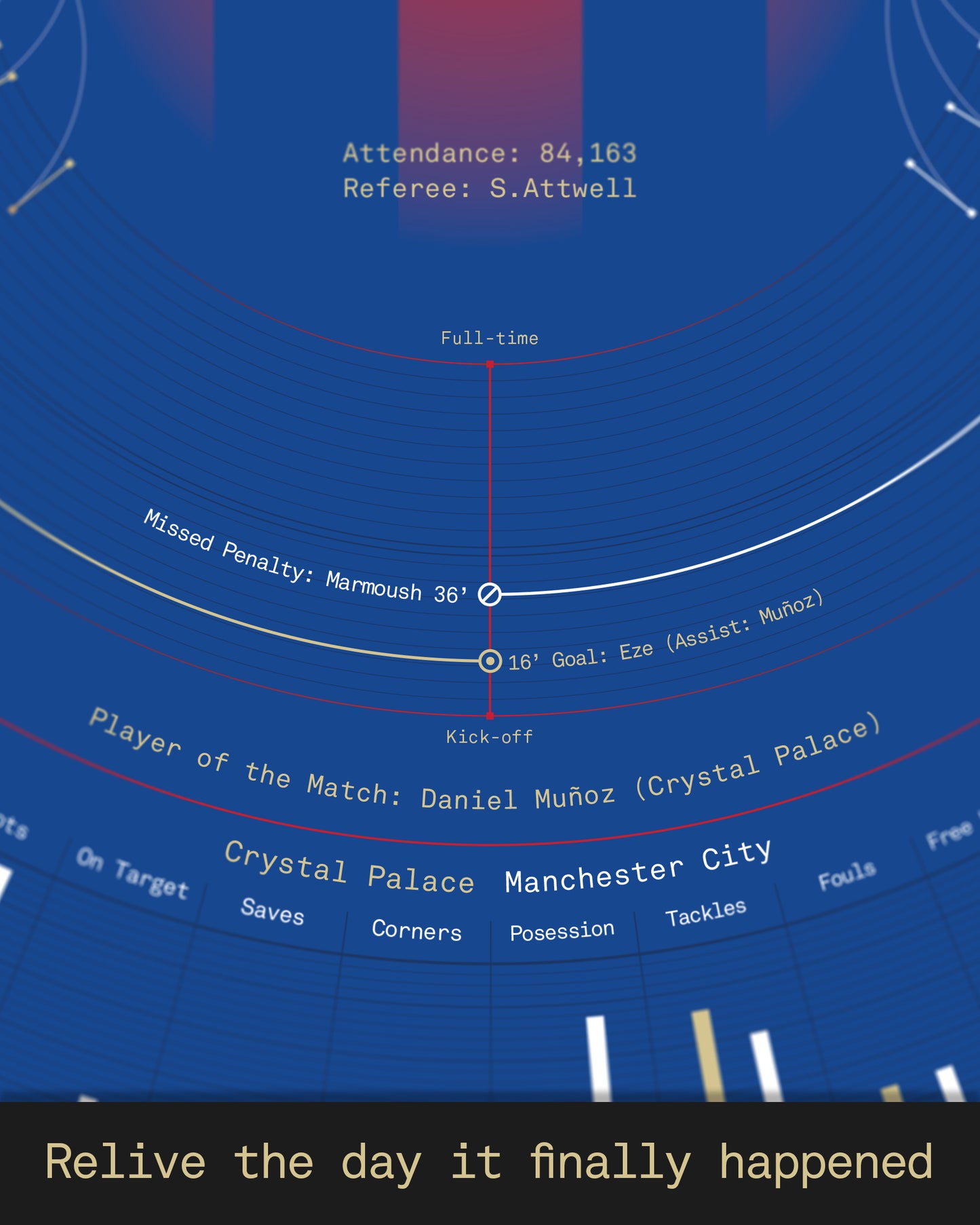 Crystal Palace 2024/25: FA Cup Winners Print