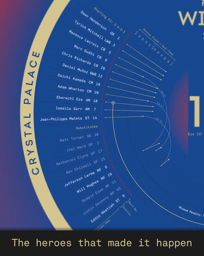Crystal Palace 2024/25: FA Cup Winners Print