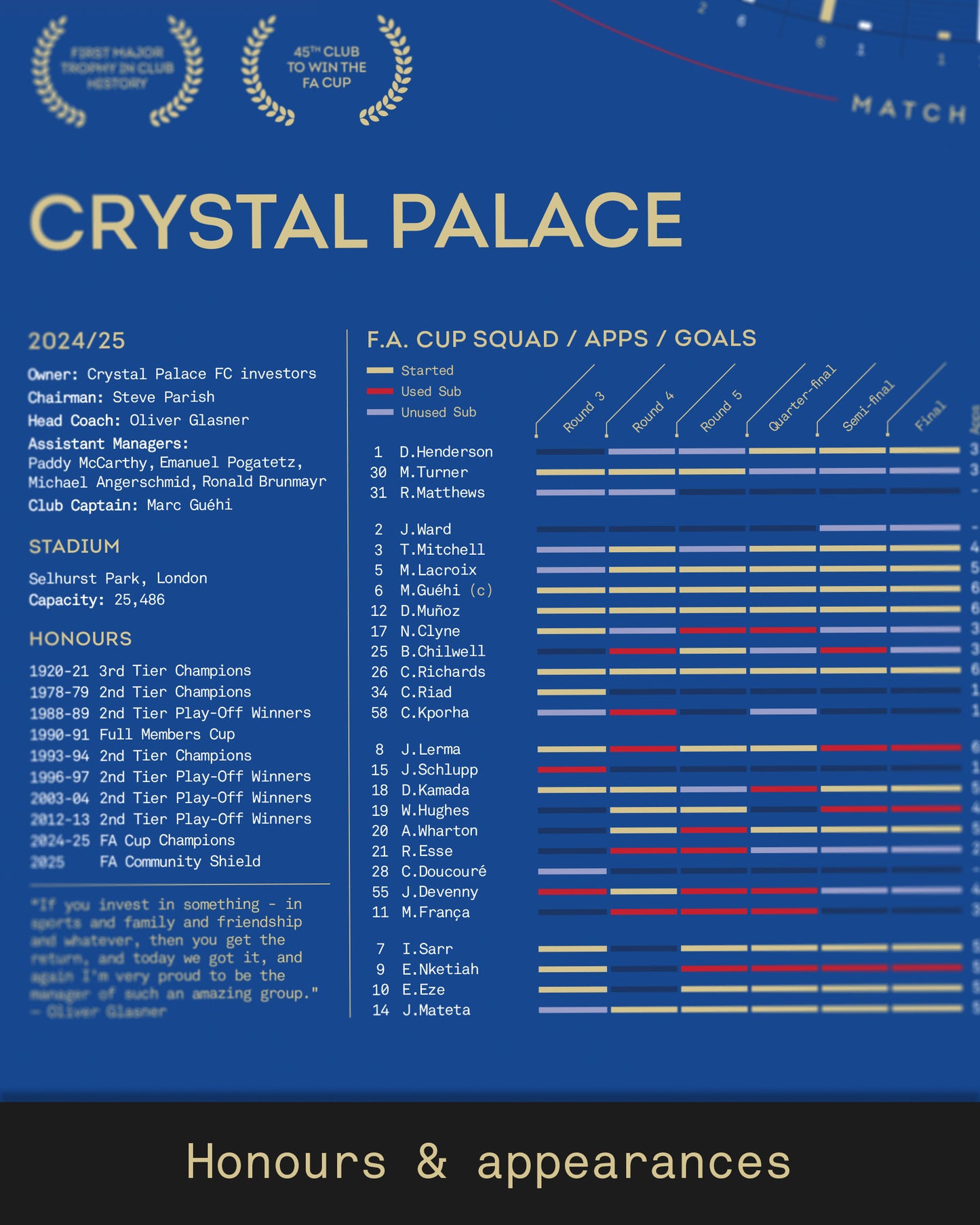 Crystal Palace 2024/25: FA Cup Winners Print