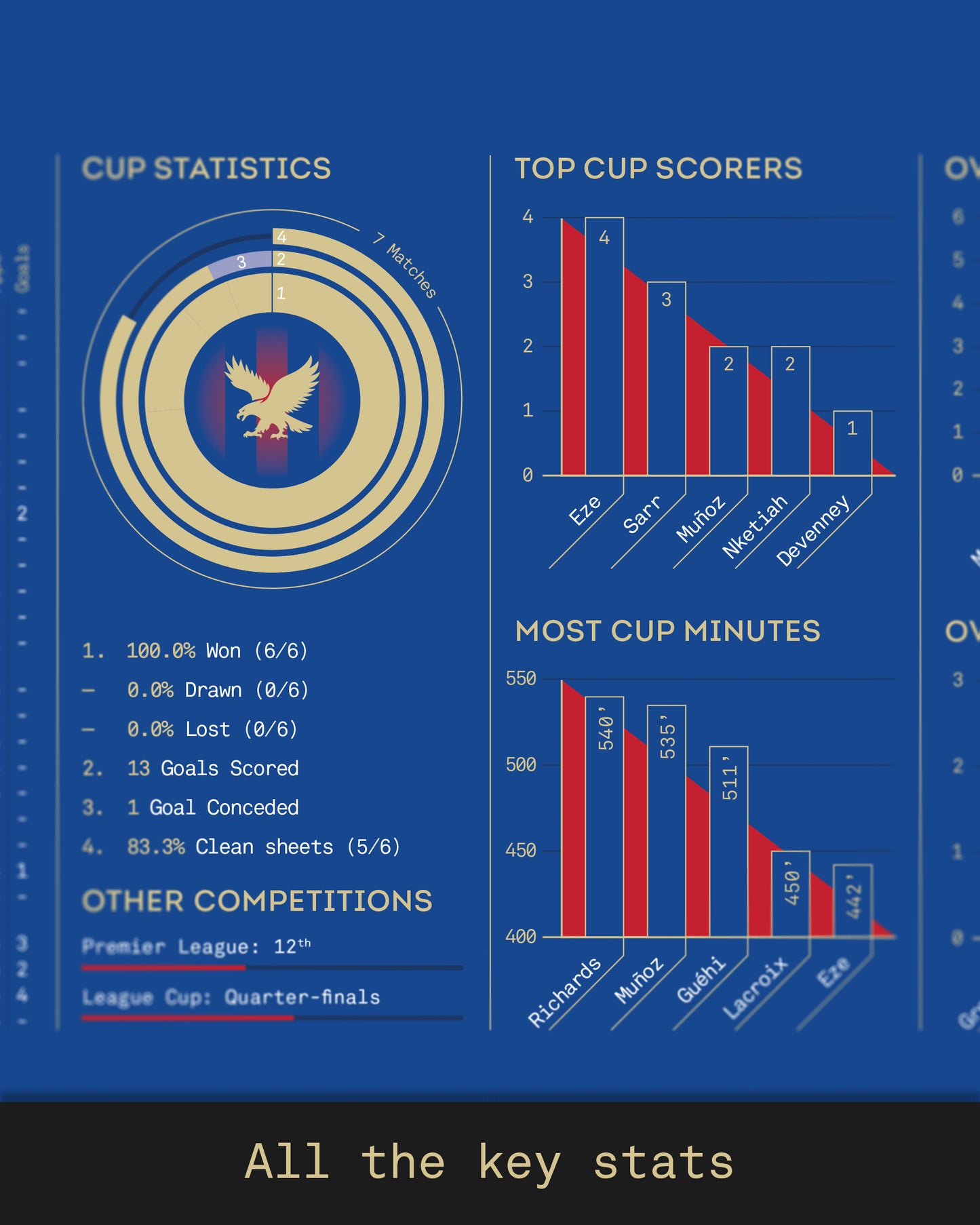 Crystal Palace 2024/25: FA Cup Winners Print