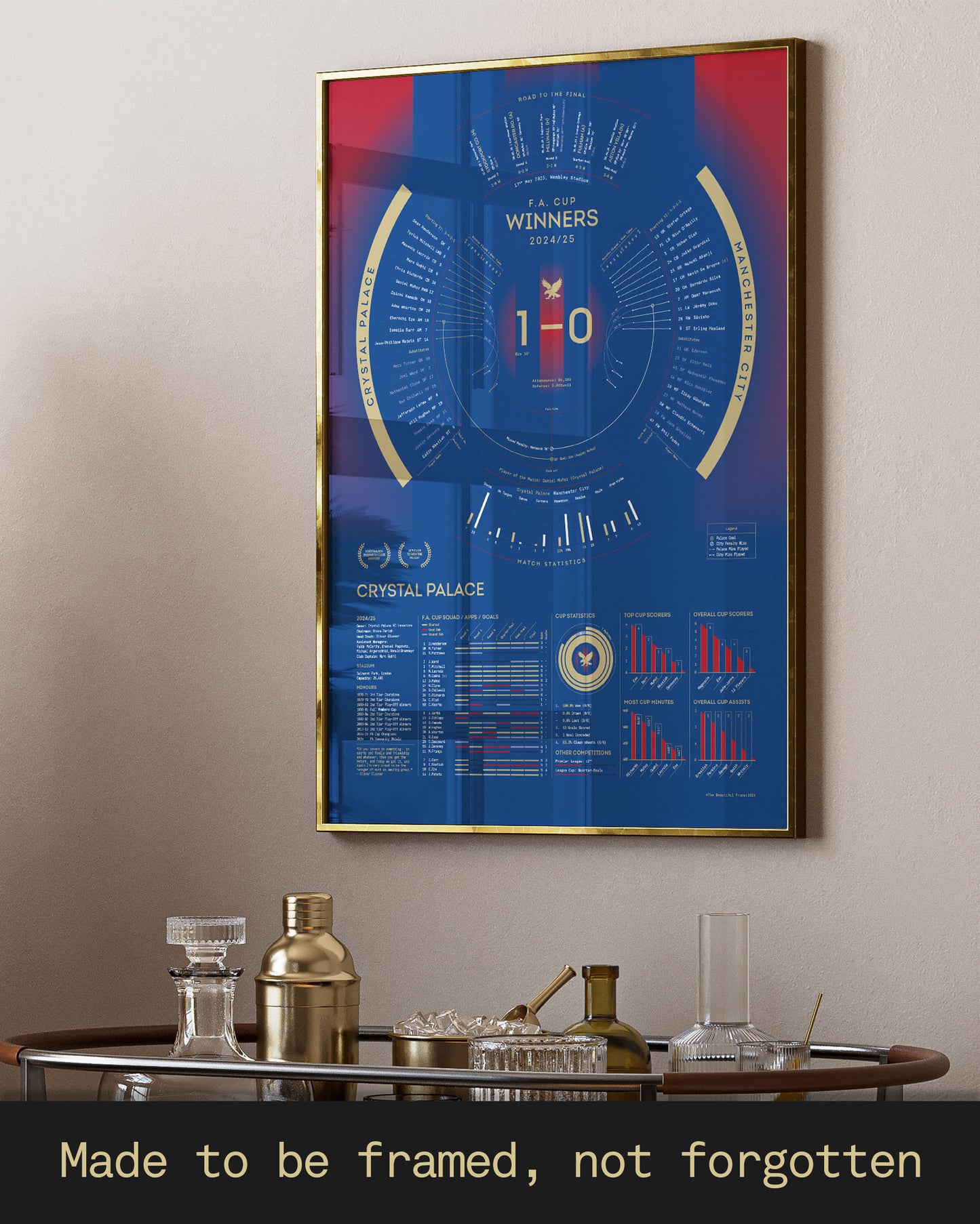 Crystal Palace 2024/25: FA Cup Winners Print