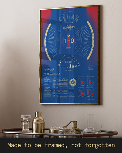 Crystal Palace 2024/25: FA Cup Winners Print
