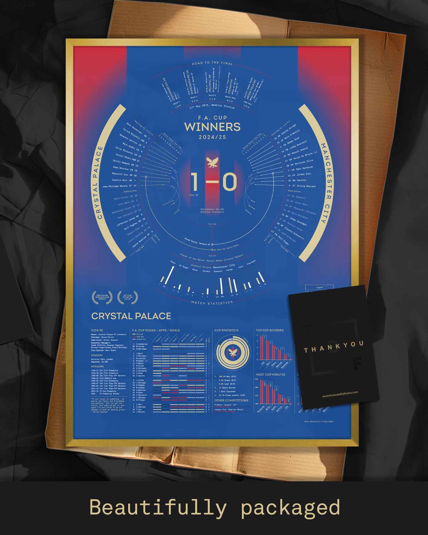 Crystal Palace 2024/25: FA Cup Winners Print