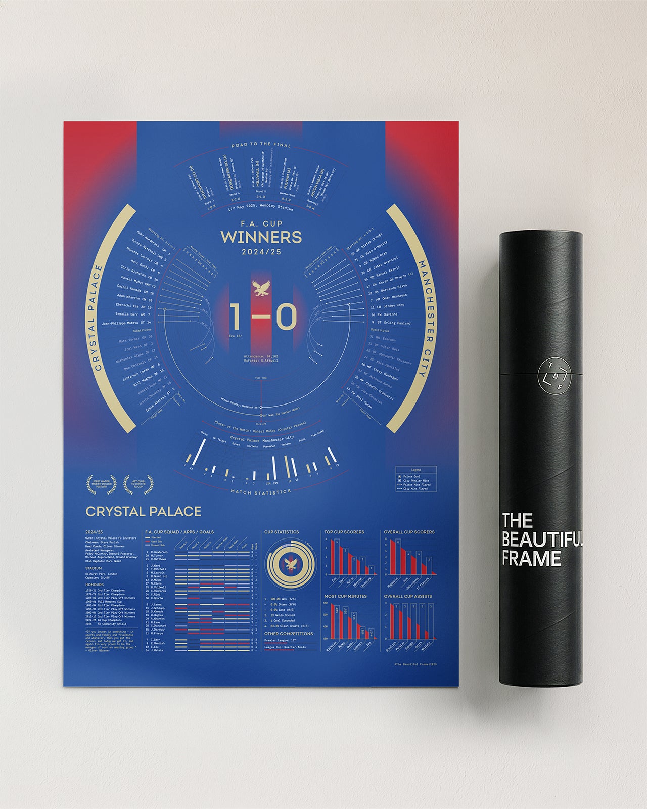 Crystal Palace 2024/25: FA Cup Winners Print
