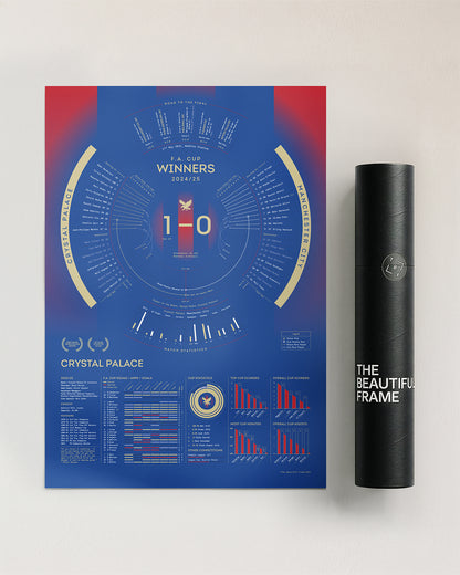 Crystal Palace 2024/25: FA Cup Winners Print