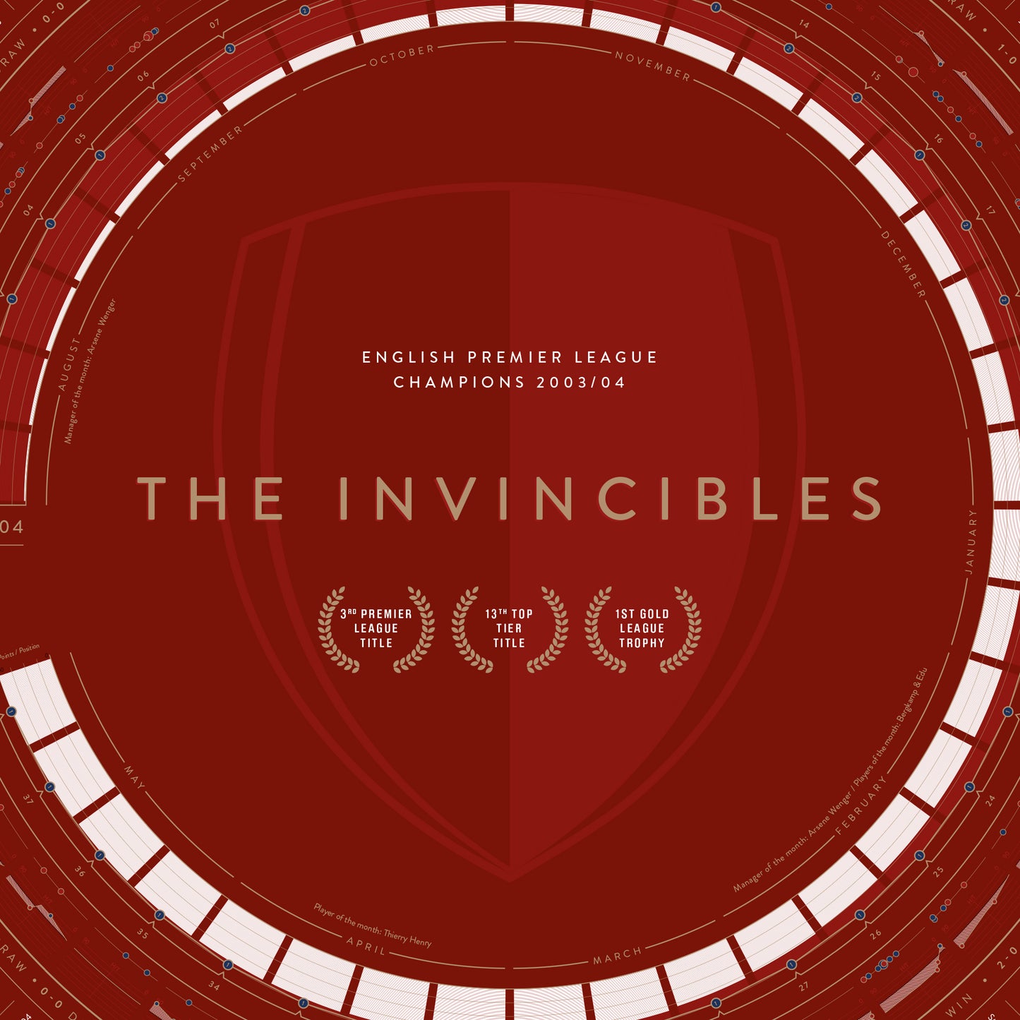 Arsenal 2003/04: The Invincibles — Premier League Champions Print