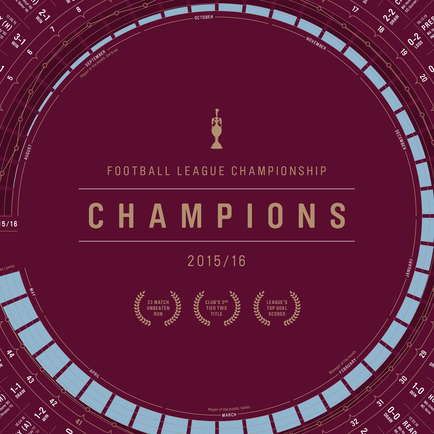 Burnley 2015/16: Championship Champions Print