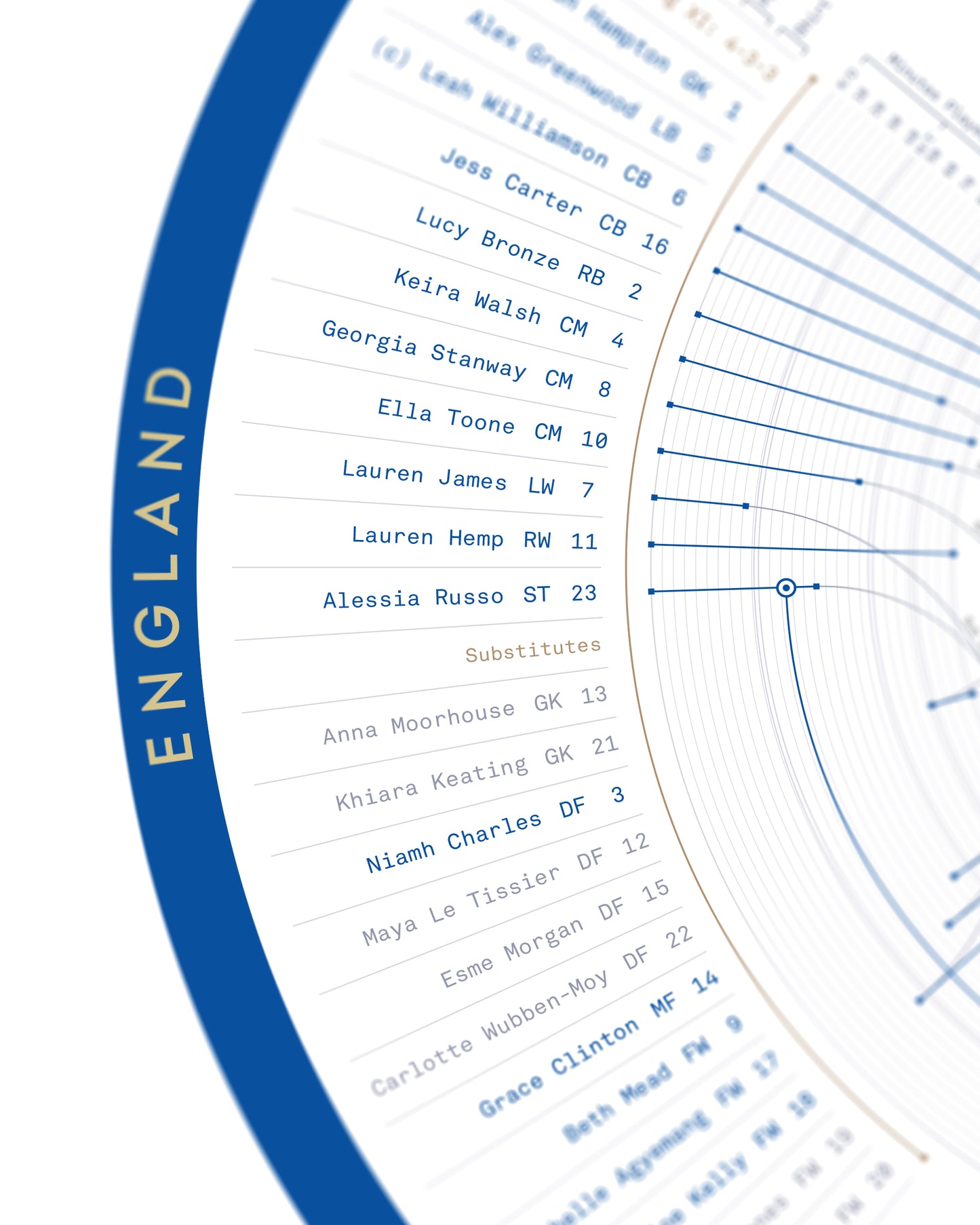 England Women 2025 — EUROS Champions Print