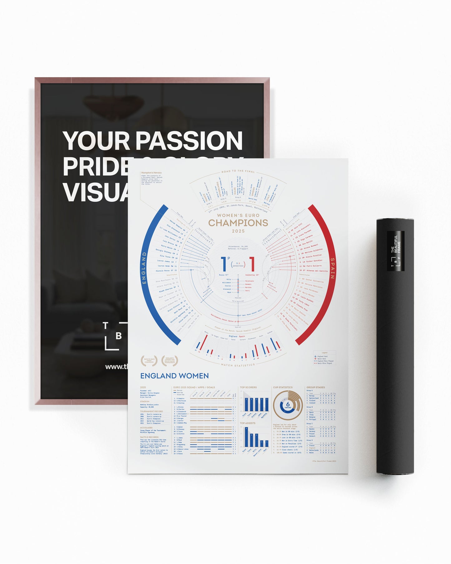 England Women 2025 — EUROS Champions Print