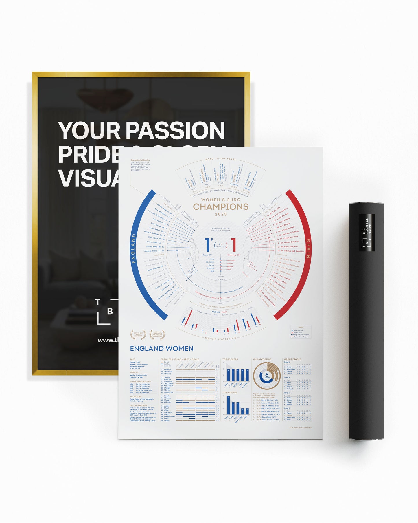 England Women 2025 — EUROS Champions Print