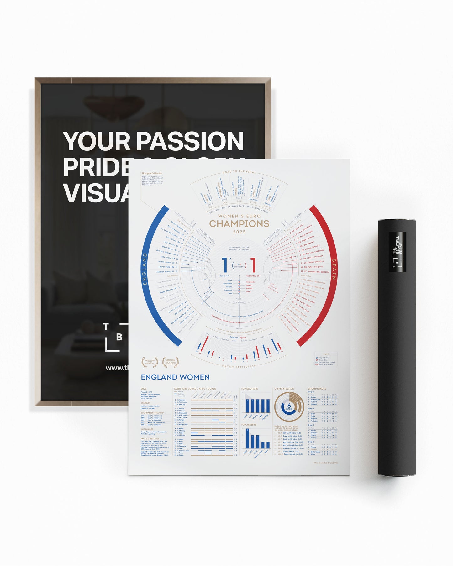 England Women 2025 — EUROS Champions Print