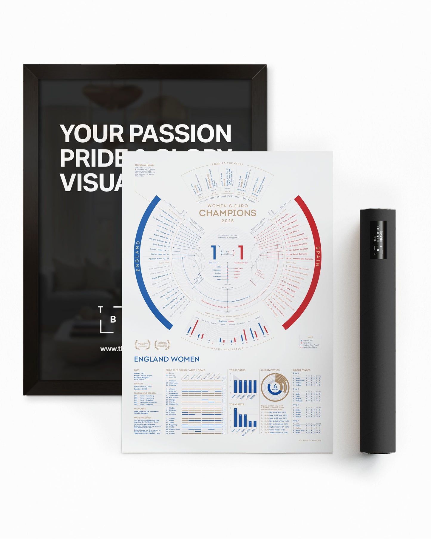 England Women 2025 — EUROS Champions Print