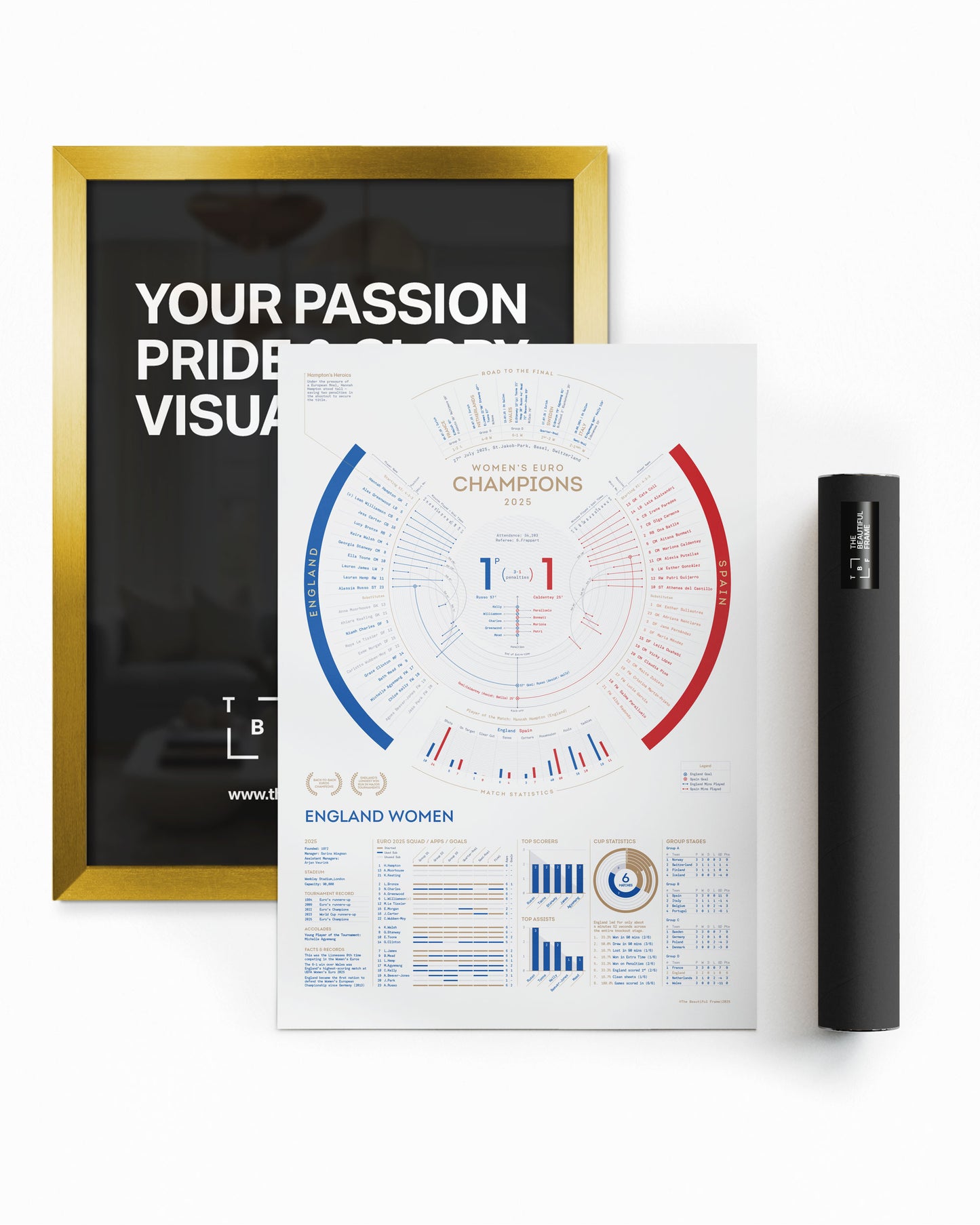 England Women 2025 — EUROS Champions Print