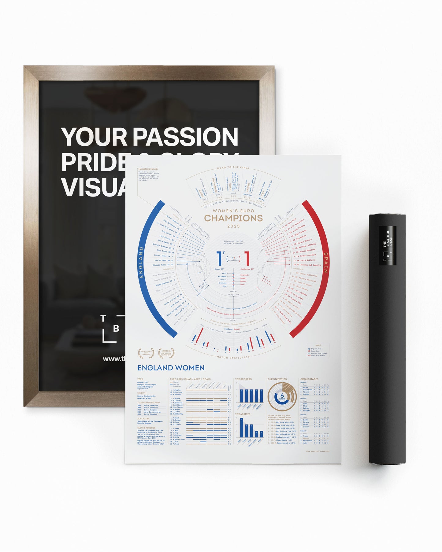 England Women 2025 — EUROS Champions Print