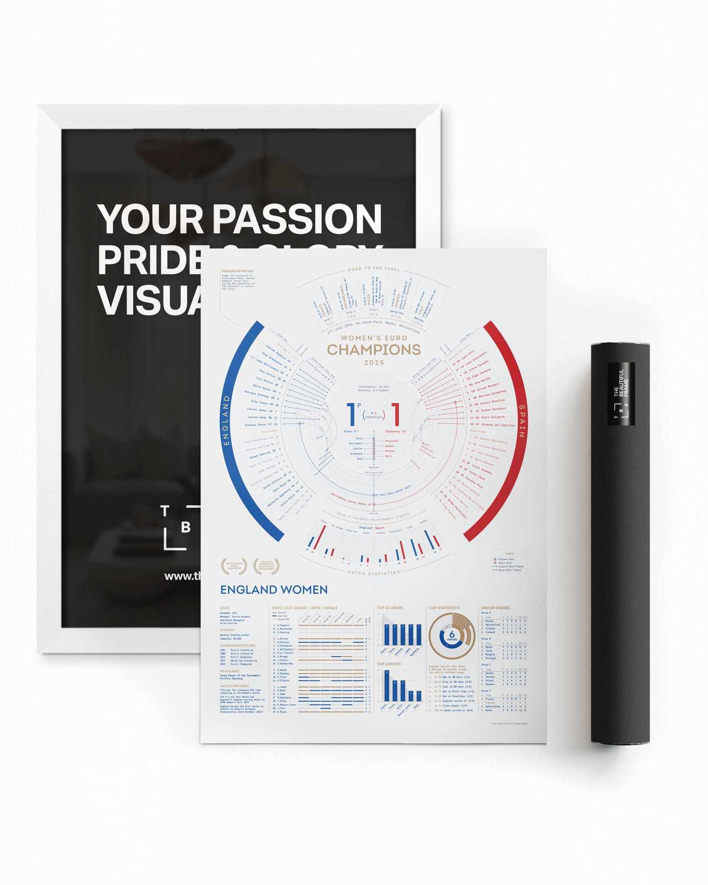 England Women 2025 — EUROS Champions Print