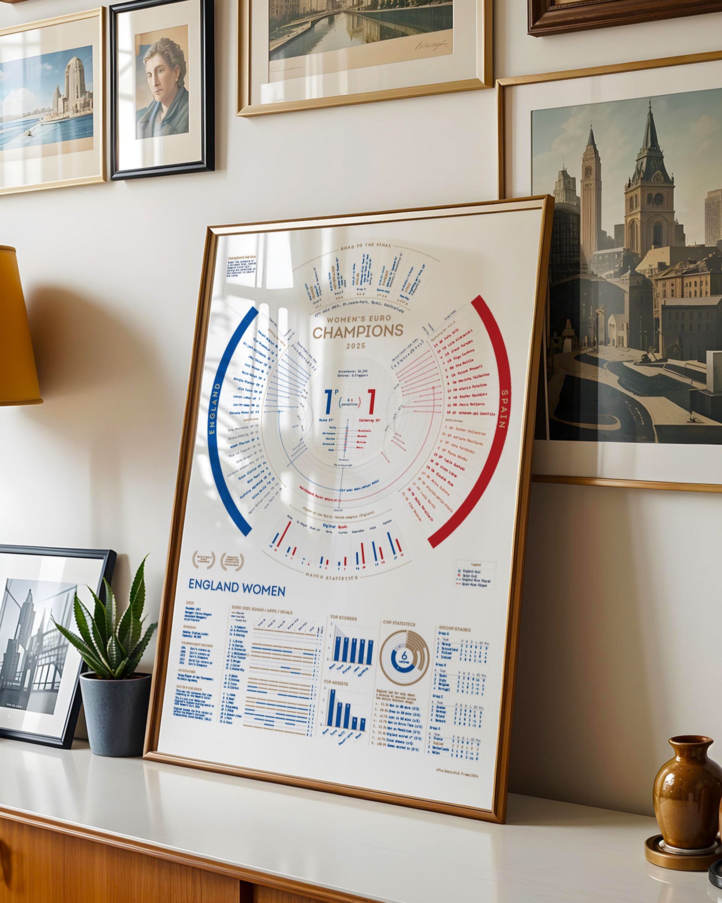 England Women 2025 — EUROS Champions Print