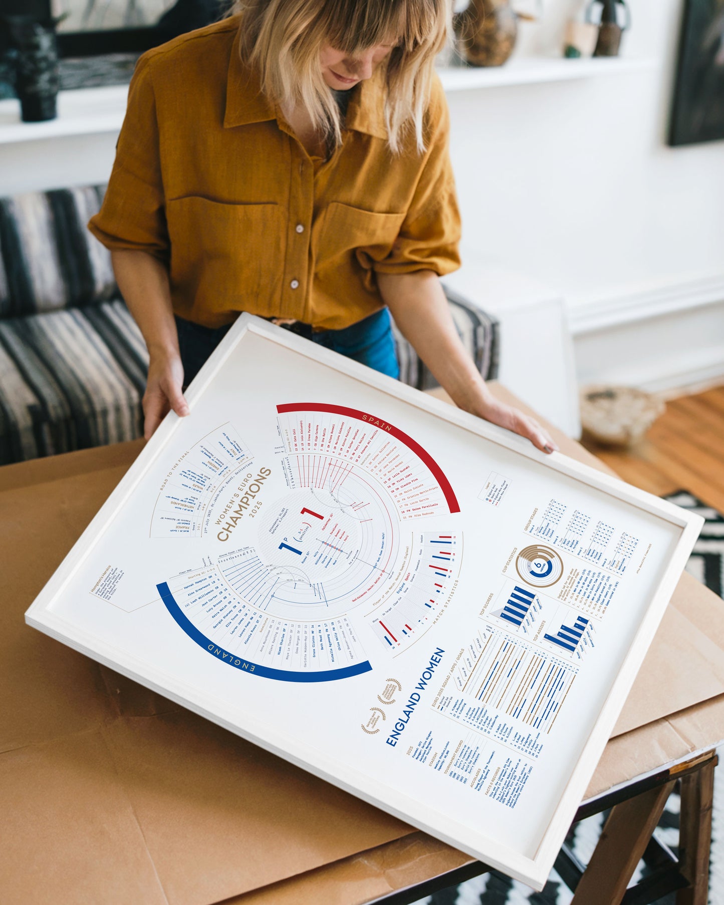 England Women 2025 — EUROS Champions Print