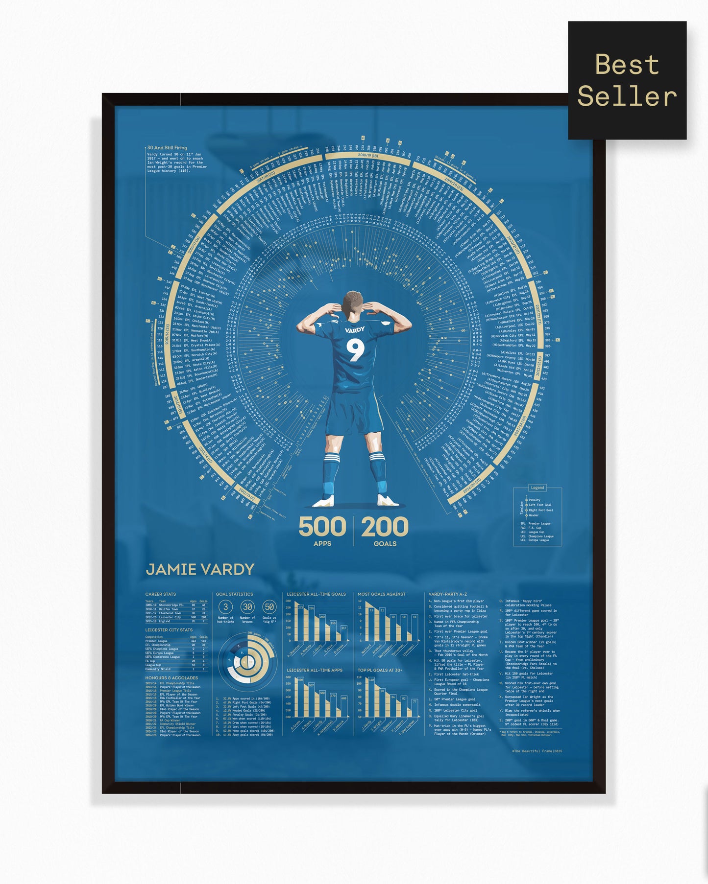 Jamie Vardy: Leicester City Legacy Print
