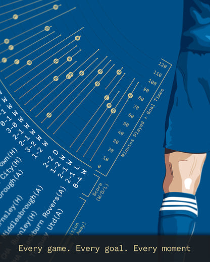 Jamie Vardy: Leicester City Legacy Print