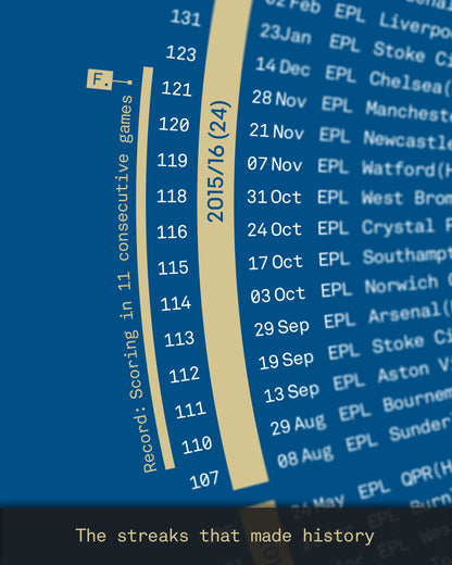 Jamie Vardy: Leicester City Legacy Print