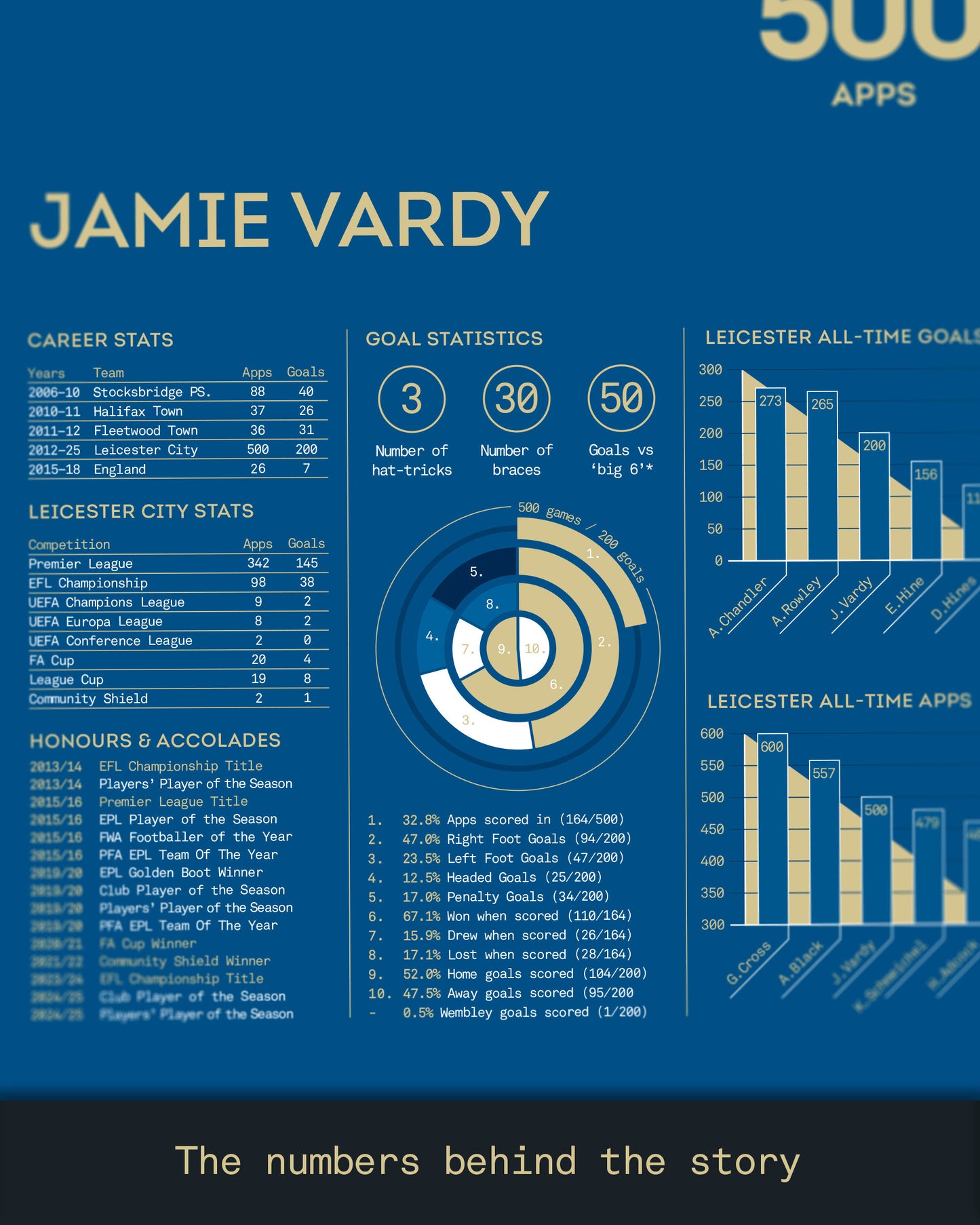 Jamie Vardy: Leicester City Legacy Print