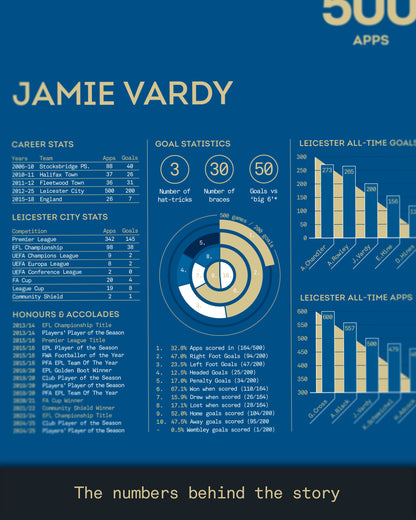 Jamie Vardy: Leicester City Legacy Print