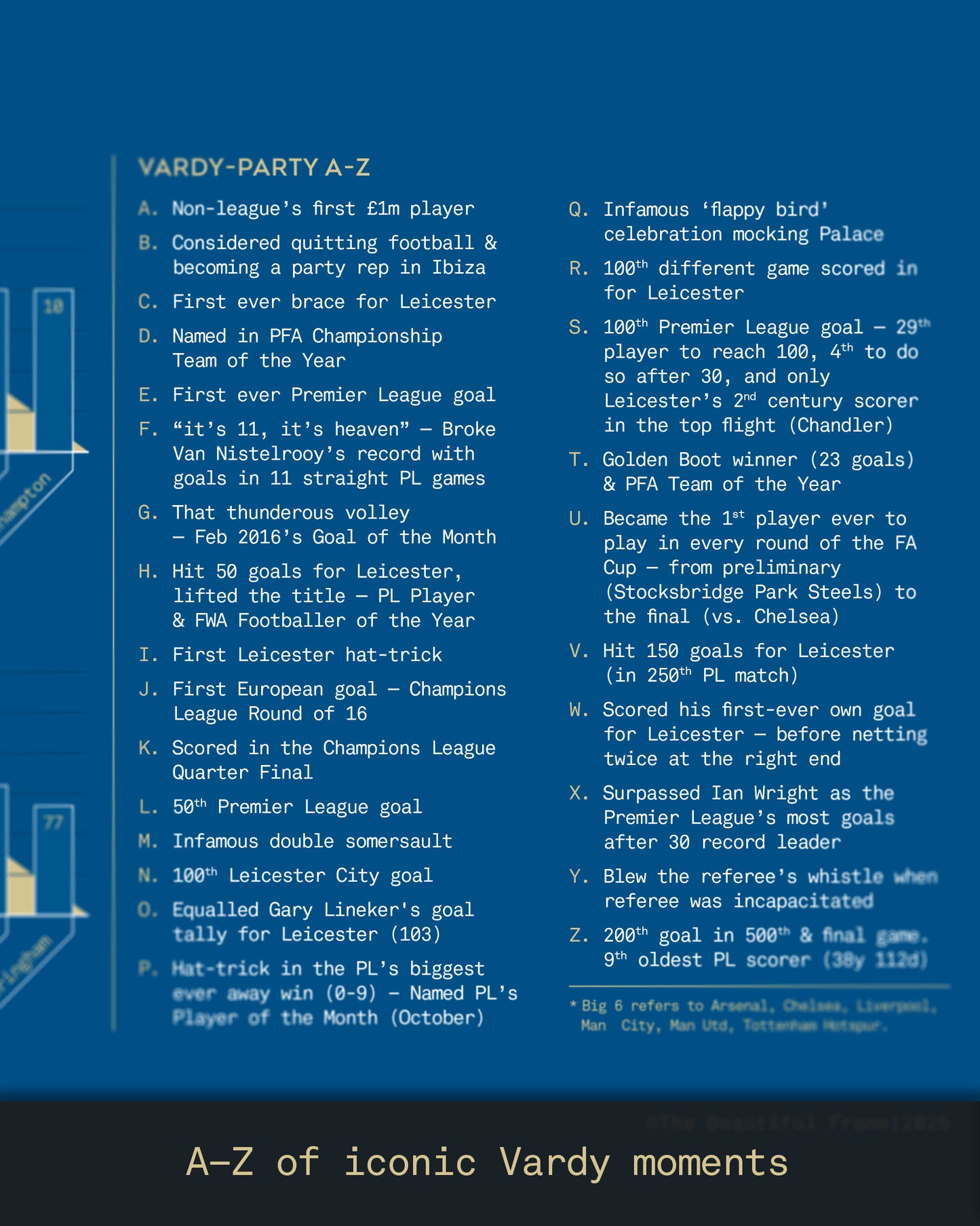 Jamie Vardy: Leicester City Legacy Print