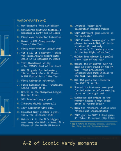 Jamie Vardy: Leicester City Legacy Print