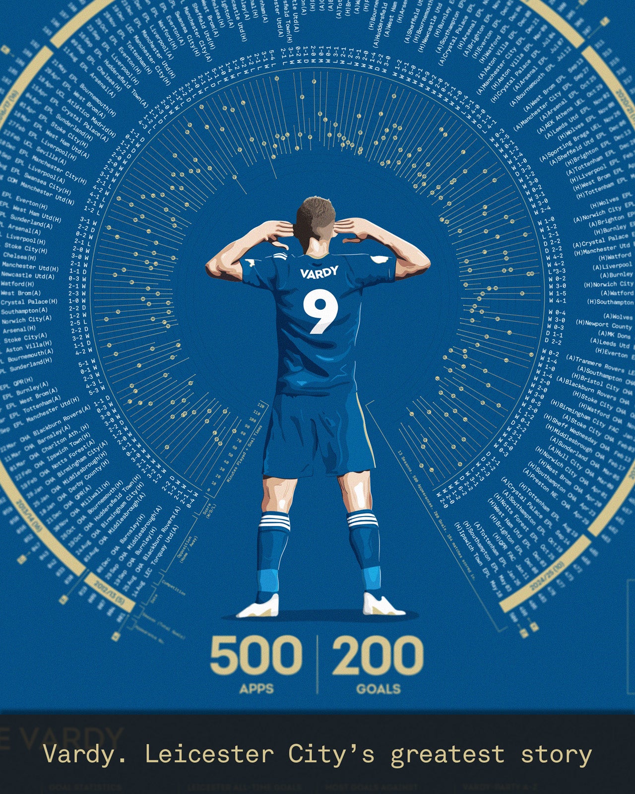 Jamie Vardy: Leicester City Legacy Print