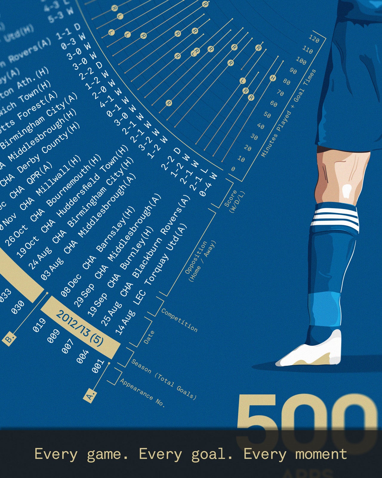 Jamie Vardy: Leicester City Legacy Print