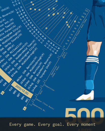 Jamie Vardy: Leicester City Legacy Print