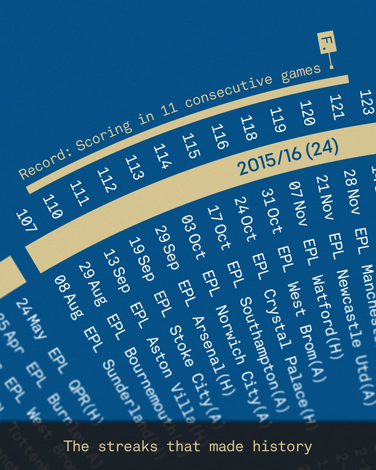 Jamie Vardy: Leicester City Legacy Print