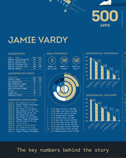 Jamie Vardy: Leicester City Legacy Print