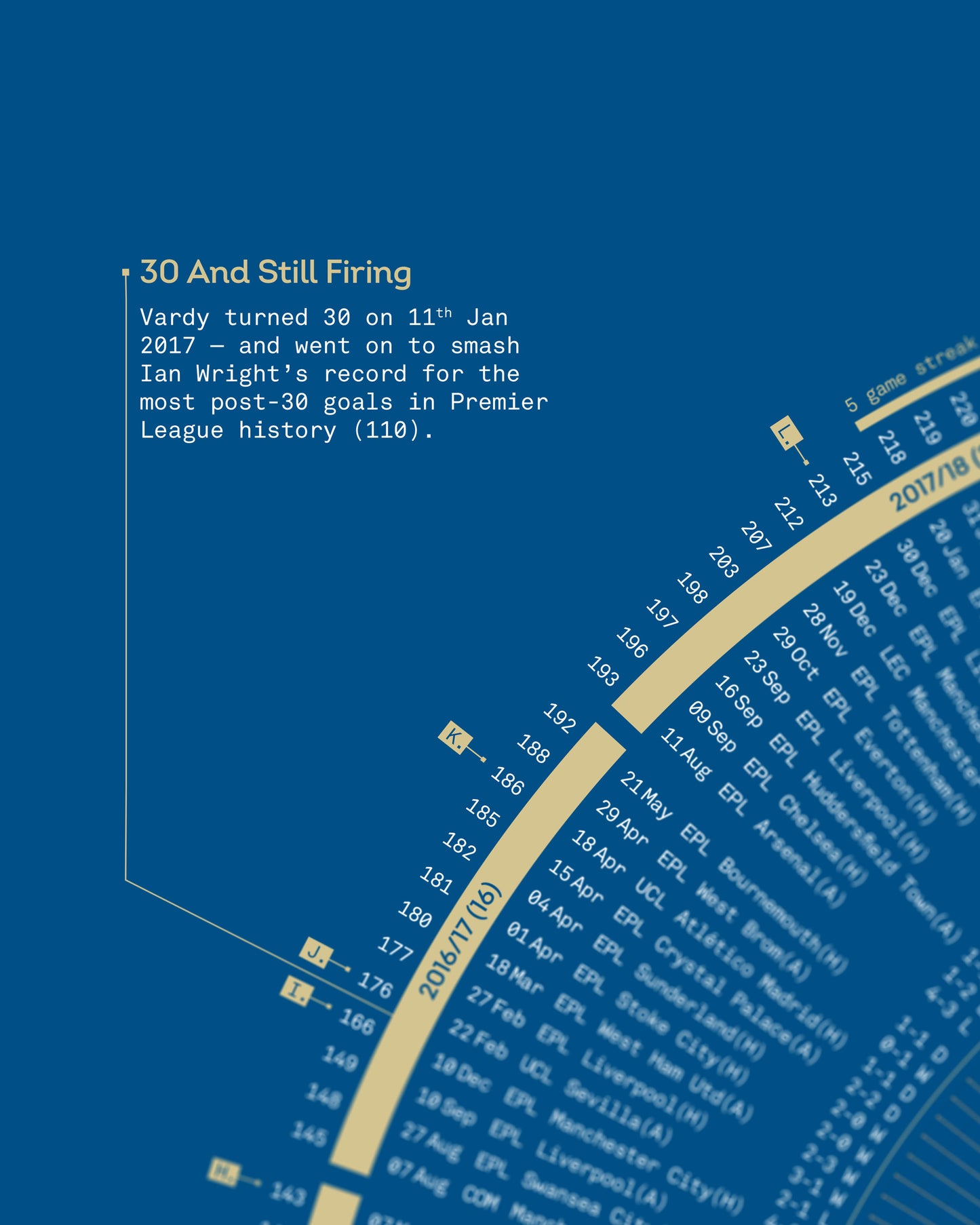 Jamie Vardy | 200 — Leicester City Legacy Print