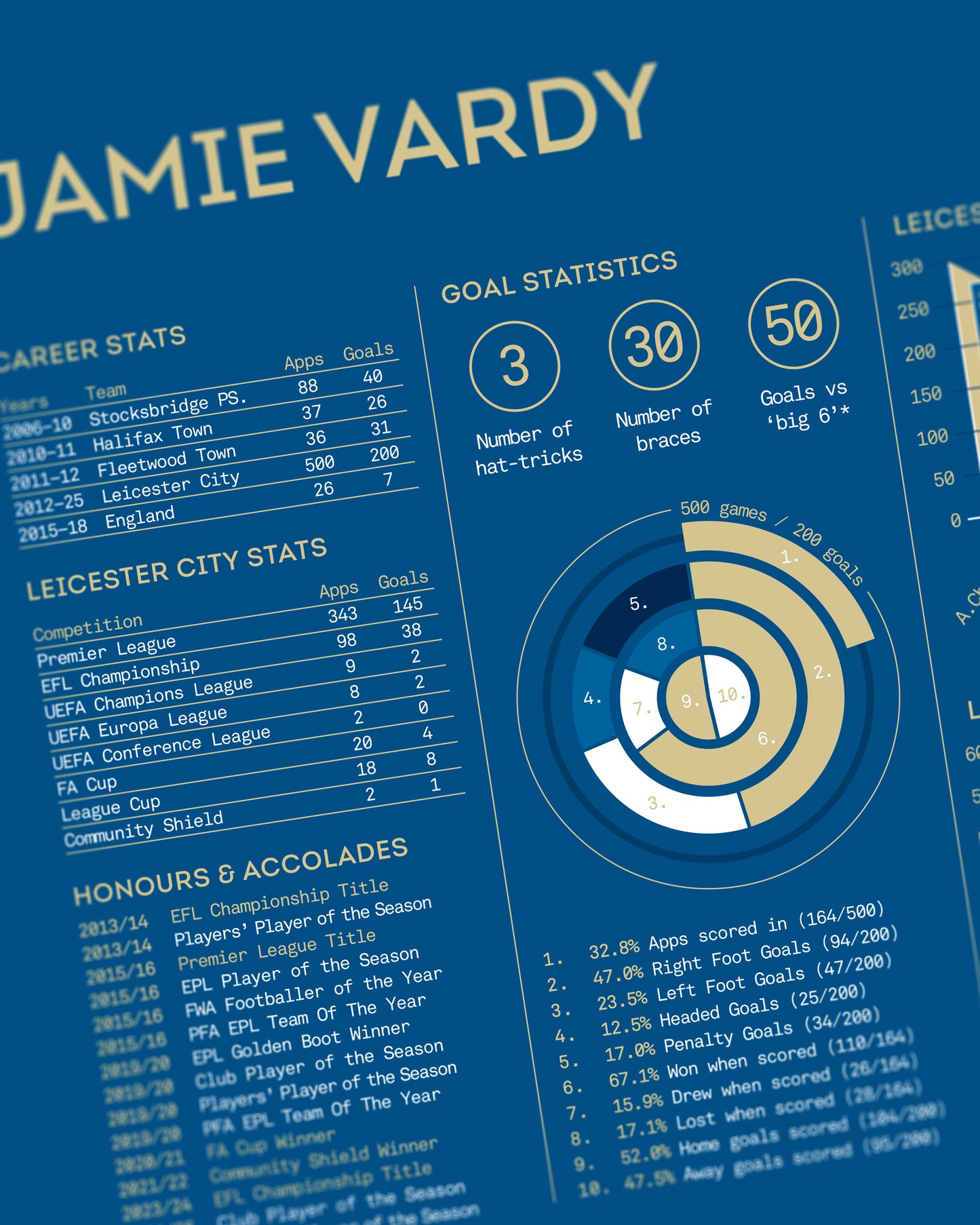 Jamie Vardy | 200 — Leicester City Legacy Print