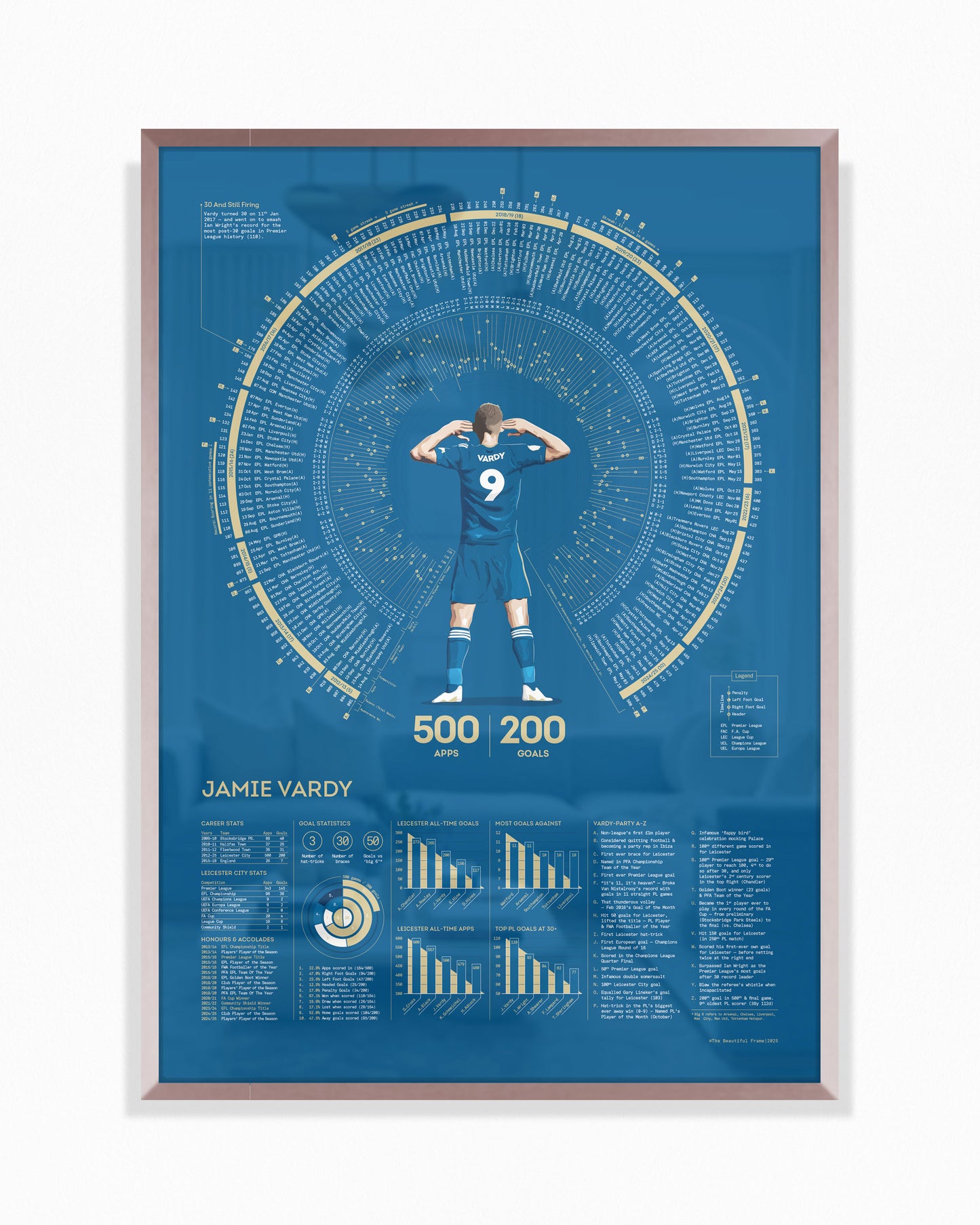 Jamie Vardy | 200 — Leicester City Legacy Print