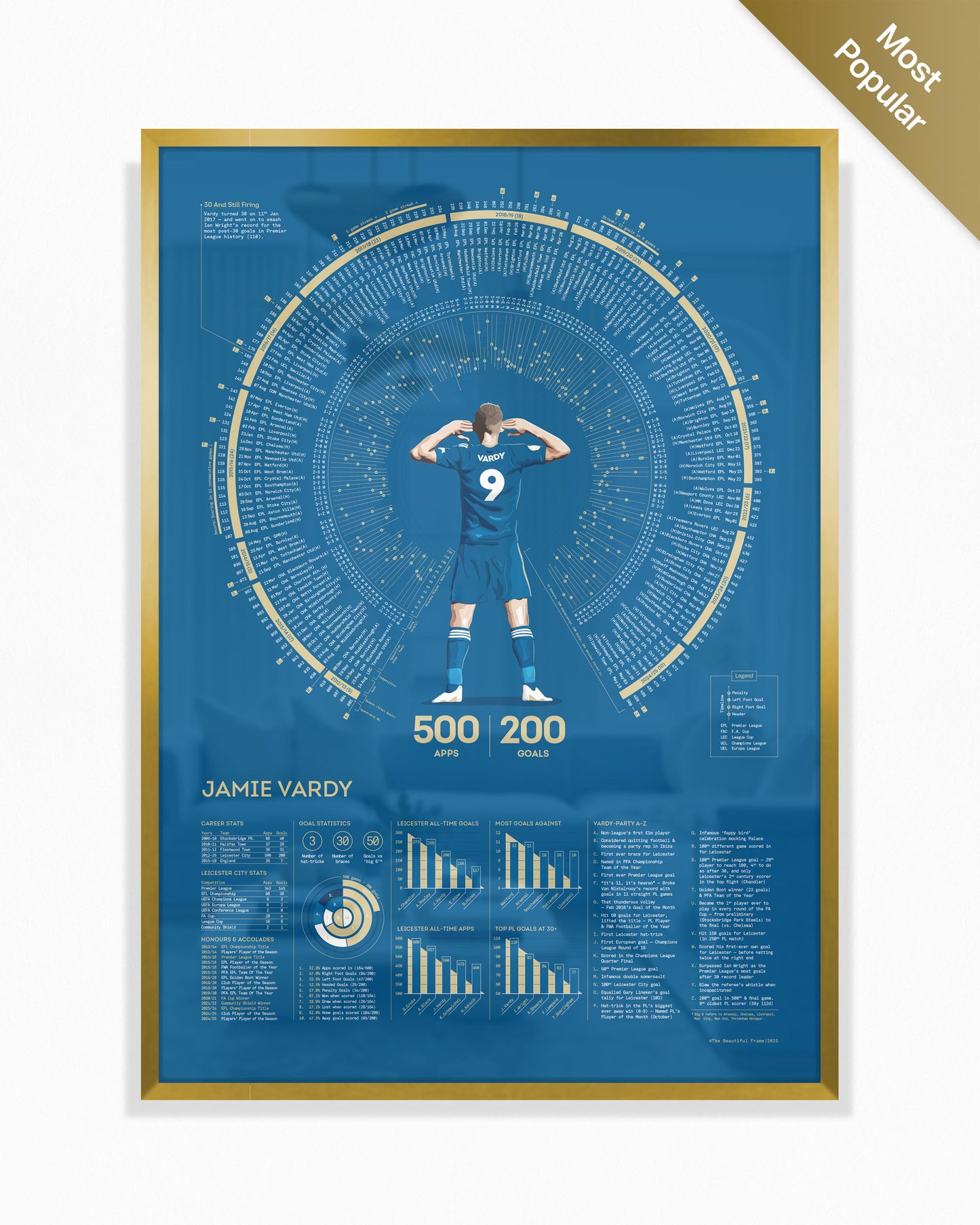 Jamie Vardy | 200 — Leicester City Legacy Print
