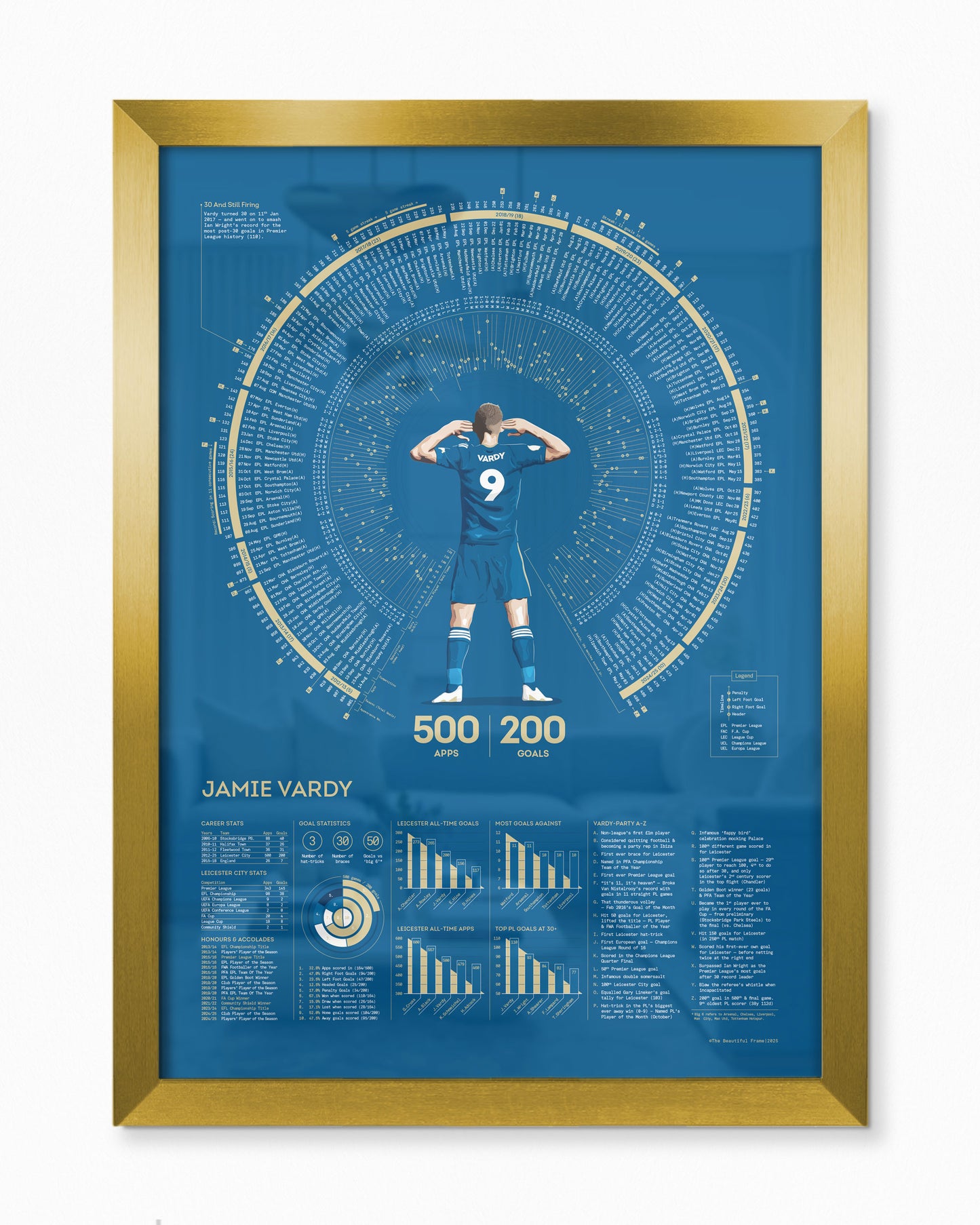 Jamie Vardy | 200 — Leicester City Legacy Print